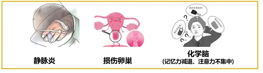 5月13日乳腺癌患者化疗期间注意事项6.png