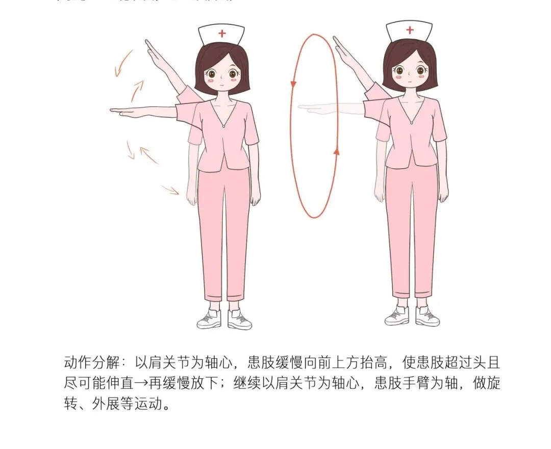 5月25日乳腺癌术后的康复锻炼4.png