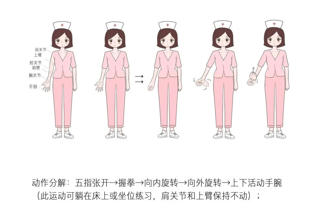 5月25日乳腺癌术后的康复锻炼1.png