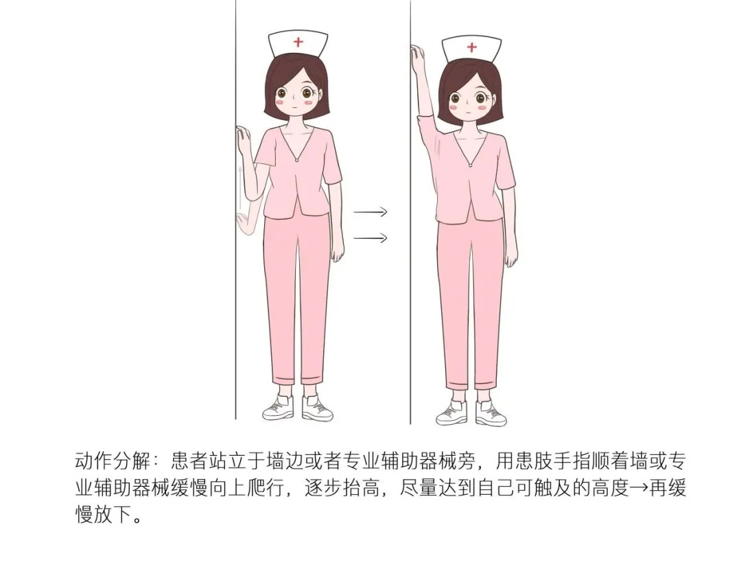 5月25日乳腺癌术后的康复锻炼5.png