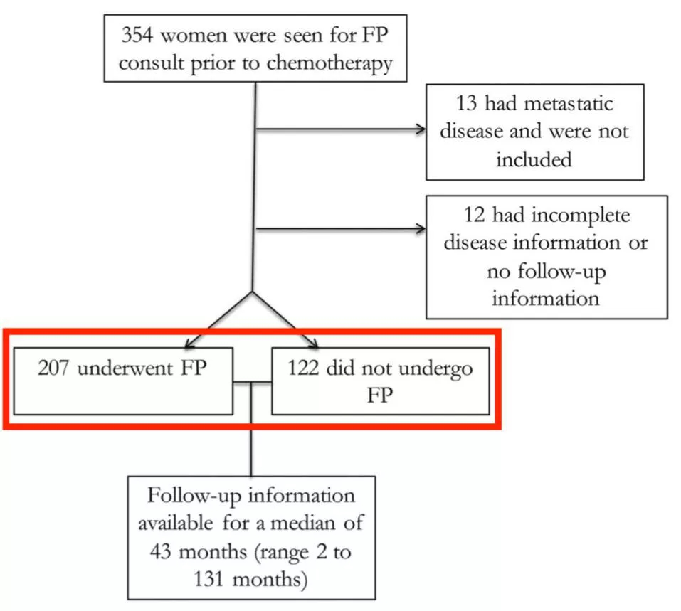 8月6日年纪轻轻患了乳腺癌，还能当妈妈吗？1.png
