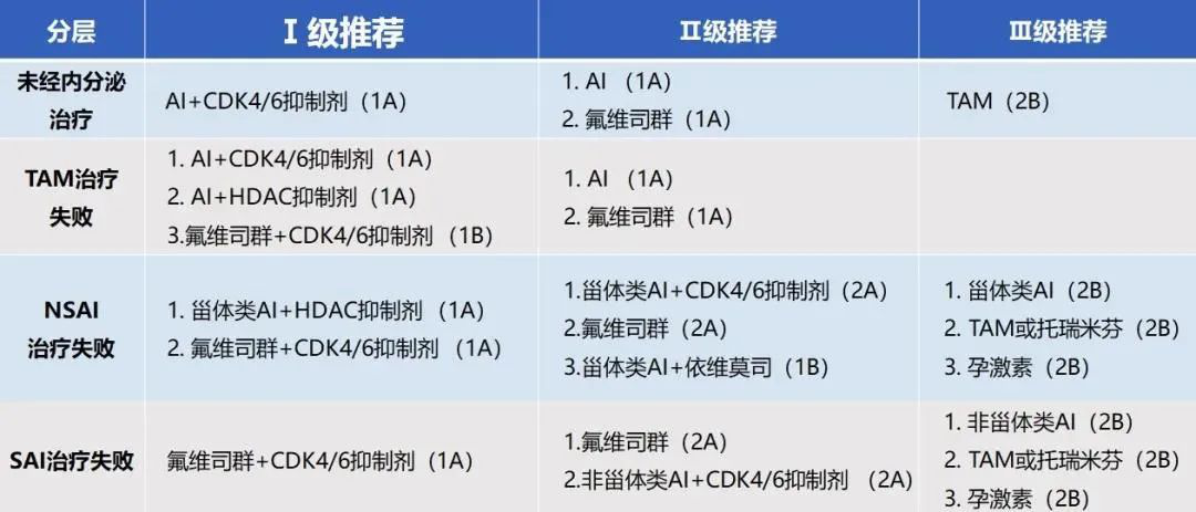 8月4日：乳腺癌内分泌药物，您选对了吗？2.png