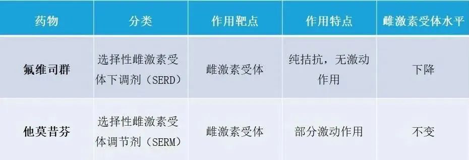 8月4日：乳腺癌内分泌药物，您选对了吗？1.png